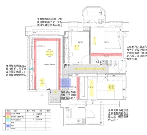 燈光配置圖